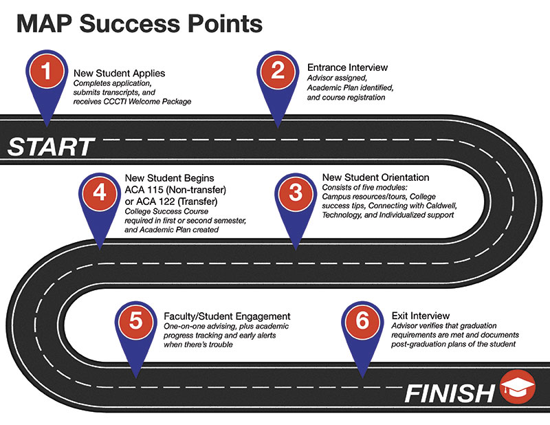 QEP Student Roadmap
